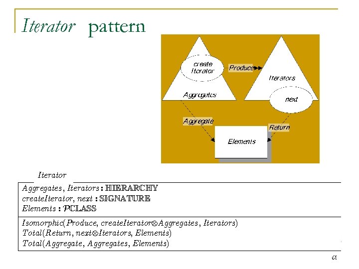 Iterator pattern Iterator Aggregates, Iterators : HIERARCHY create. Iterator, next : SIGNATURE Elements :