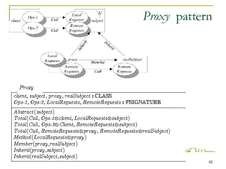 Proxy pattern Proxy client, subject , proxy , real. Subject : CLASS Ops-1, Ops-2,