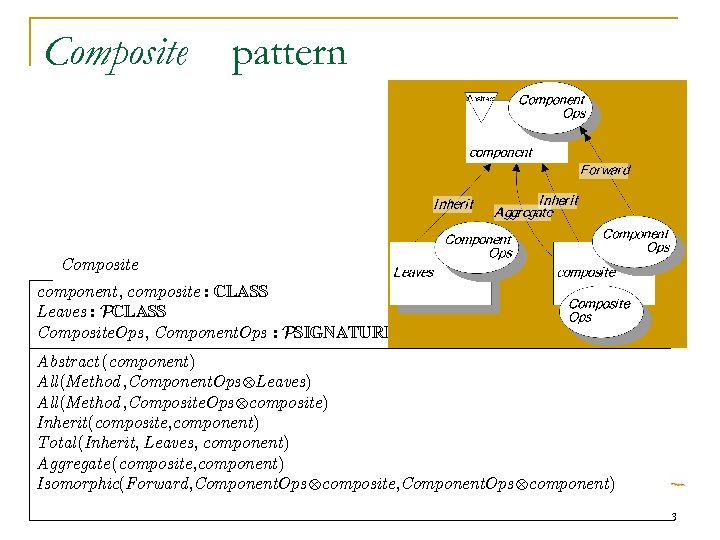 Composite pattern Composite component, composite : CLASS Leaves : PCLASS Composite. Ops, Component. Ops
