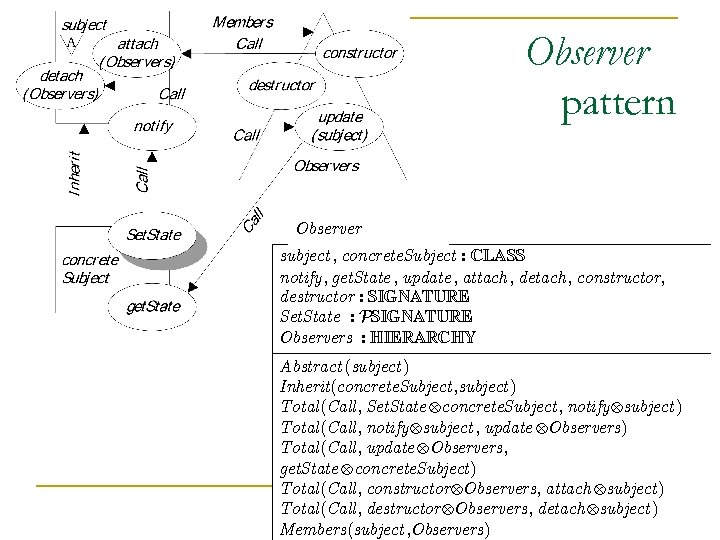 Observer pattern Observer subject , concrete. Subject : CLASS notify, get. State , update