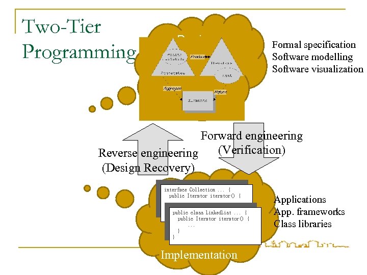 Two-Tier Programming Design Formal specification Software modelling Software visualization Forward engineering (Verification) Reverse engineering