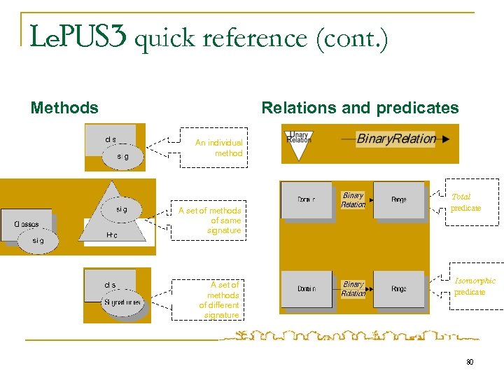 Le. PUS 3 quick reference (cont. ) Methods Relations and predicates An individual method