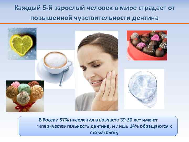 Каждый 5 -й взрослый человек в мире страдает от повышенной чувствительности дентина В России