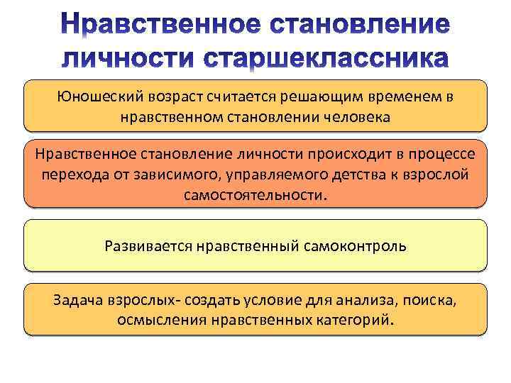 Юношеский возраст считается решающим временем в нравственном становлении человека Нравственное становление личности происходит в