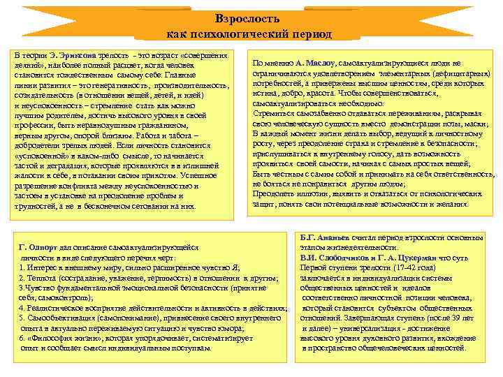 Взрослость как психологический период В теории Э. Эриксона зрелость - это возраст «совершения деяний»