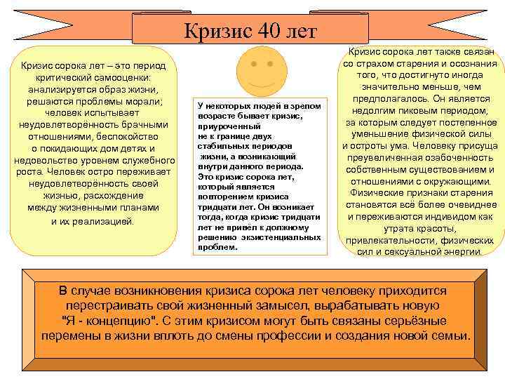 Кризис 40 лет Кризис сорока лет – это период критический самооценки: анализируется образ жизни,