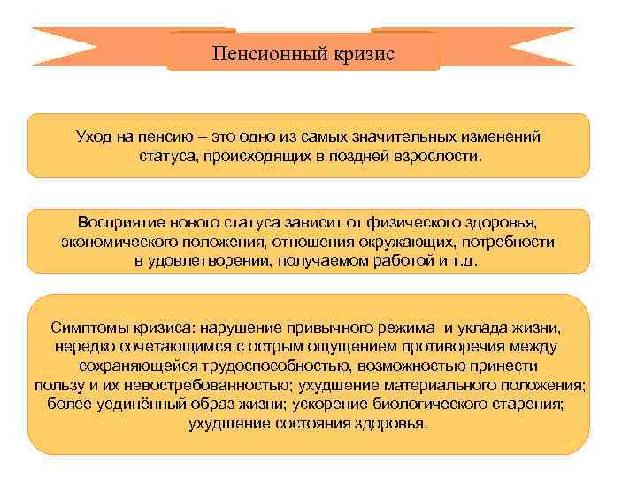 Пенсионный кризис Уход на пенсию – это одно из самых значительных изменений статуса, происходящих