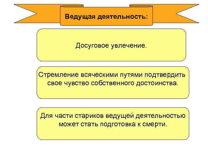 Ведущая деятельность: Досуговое увлечение. Стремление всяческими путями подтвердить свое чувство собственного достоинства. Для части