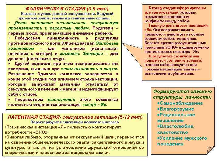 ФАЛЛИЧЕСКАЯ СТАДИЯ (3 -5 лет) Высшая ступень детской сексуальности. Ведущей эрогенной зоной становятся генитальные