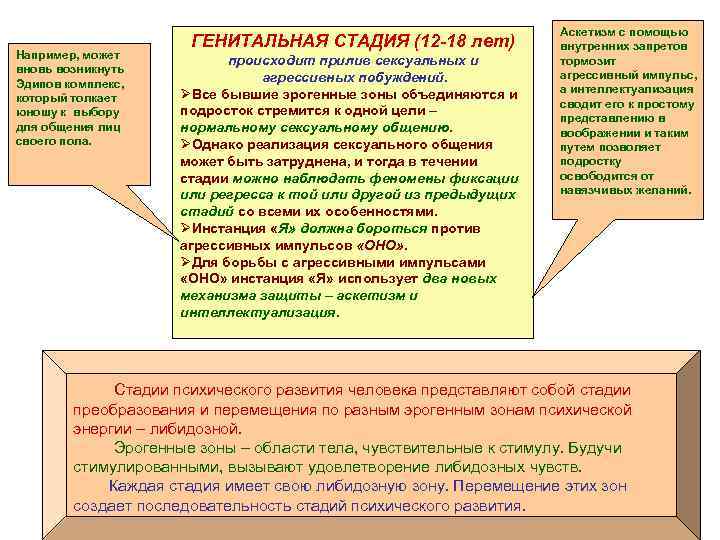 Например, может вновь возникнуть Эдипов комплекс, который толкает юношу к выбору для общения лиц