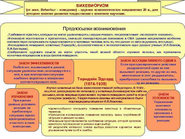 БИХЕВИОРИЗМ (от англ. Behaviour – поведение) – крупное психологическое направление 20 в. , для