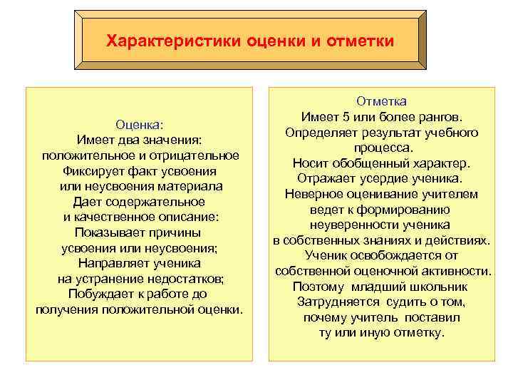 Характеристики оценки и отметки Оценка: Имеет два значения: положительное и отрицательное Фиксирует факт усвоения