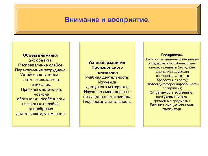 Внимание и восприятие. Объем внимания 2 -3 объекта. Распределение слабое. Переключение затруднено. Устойчивость низкая.