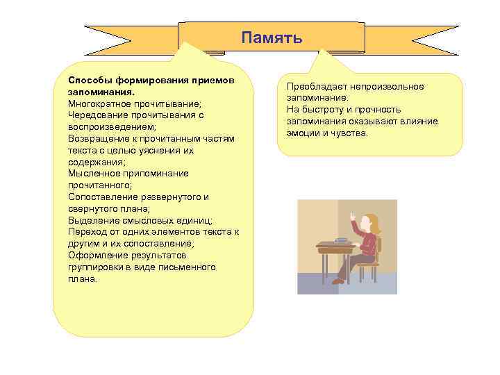 Память Способы формирования приемов запоминания. Многократное прочитывание; Чередование прочитывания с воспроизведением; Возвращение к прочитанным