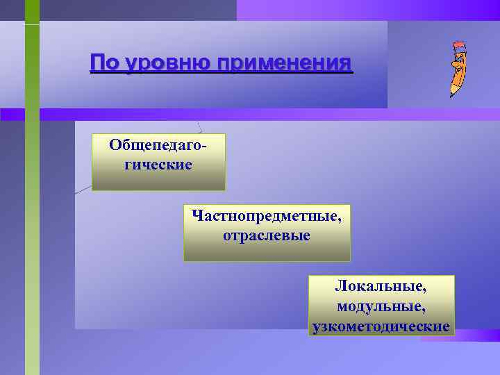 По уровню применения Общепедагогические Частнопредметные, отраслевые Локальные, модульные, узкометодические 