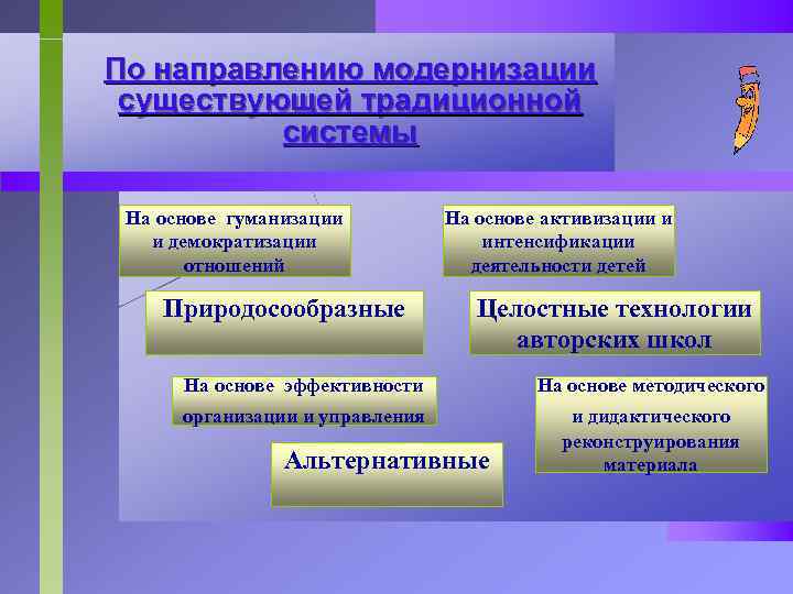 По направлению модернизации существующей традиционной системы На основе гуманизации и демократизации отношений Природосообразные На