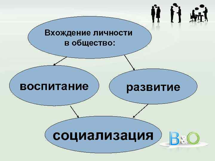 Вхождение личности в общество: воспитание развитие социализация 