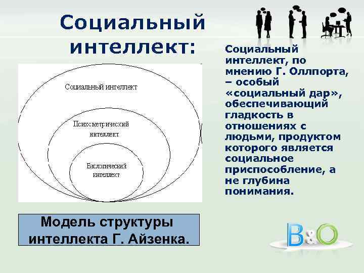 Социальный интеллект: Модель структуры интеллекта Г. Айзенка. Социальный интеллект, по мнению Г. Оллпорта, –