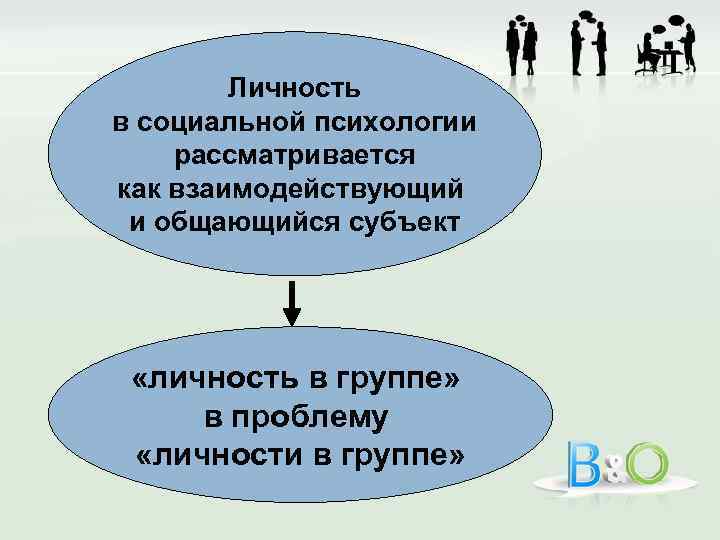 Личность в социальной психологии рассматривается как взаимодействующий и общающийся субъект «личность в группе» в