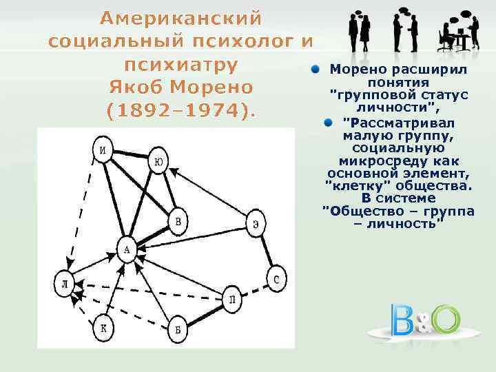 Американский социальный психолог и психиатру Якоб Морено (1892– 1974). Морено расширил понятия 