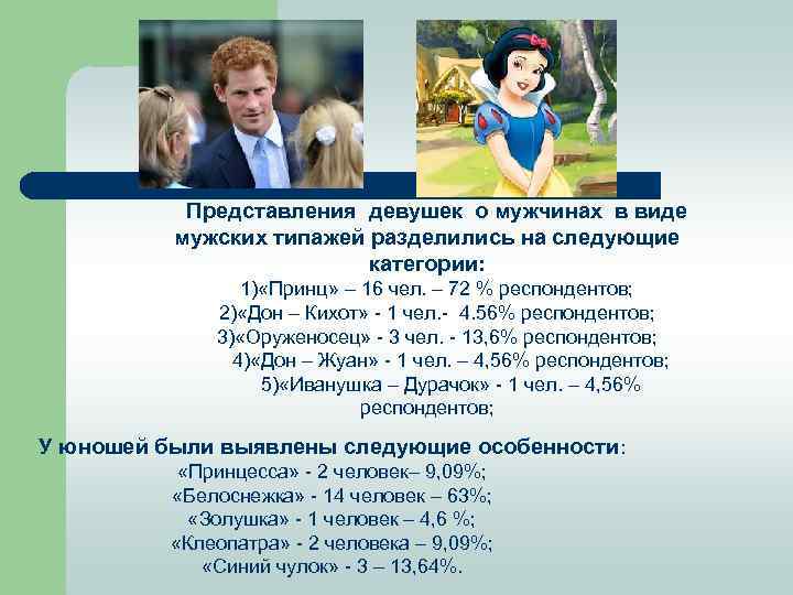 Представления девушек о мужчинах в виде мужских типажей разделились на следующие категории: 1) «Принц»