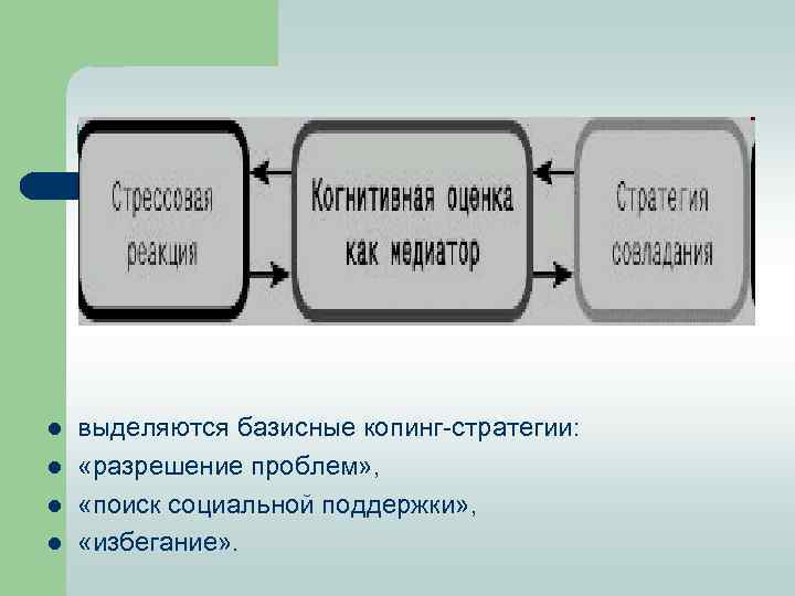 КОПИНГ МЕХАНИЗМЫ l l выделяются базисные копинг стратегии: «разрешение проблем» , «поиск социальной поддержки»
