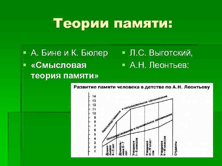 Теории памяти: § А. Бине и К. Бюлер § «Смысловая теория памяти» § Л.