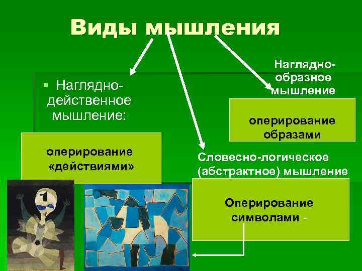 Виды мышления § Нагляднодейственное мышление: оперирование «действиями» Нагляднообразное мышление оперирование образами Словесно-логическое (абстрактное) мышление