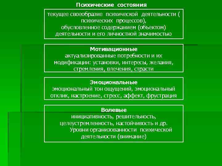 Психические состояния текущее своеобразие психической деятельности ( психических процессов), обусловленное содержанием (объектом) деятельности и