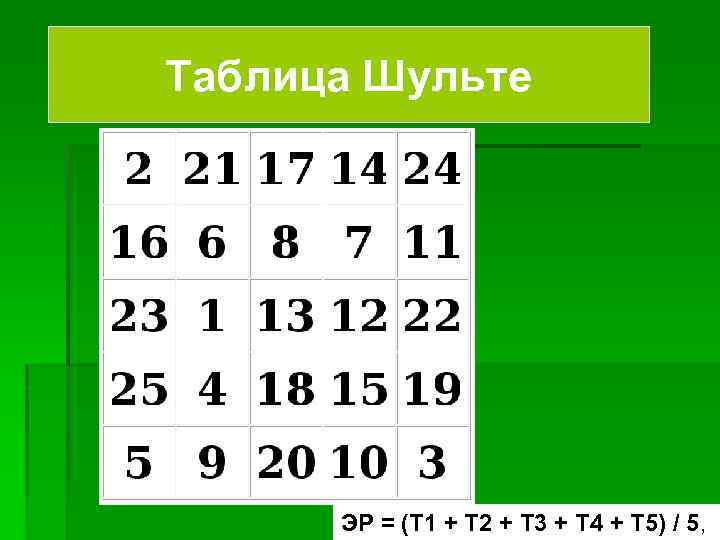 Таблица Шульте ЭР = (Т 1 + Т 2 + Т 3 + Т