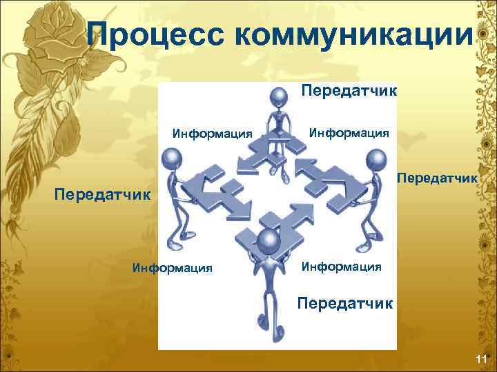 Процесс коммуникации Передатчик Информация Передатчик 11 