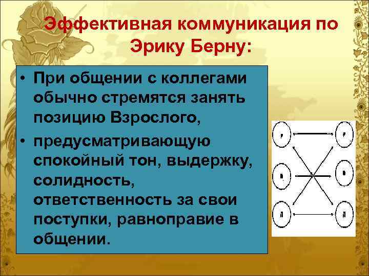 Эффективная коммуникация по Эрику Берну: • При общении с коллегами обычно стремятся занять позицию