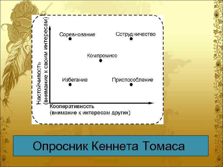 Опросник Кеннета Томаса 