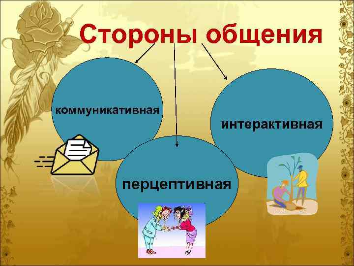 Стороны общения коммуникативная интерактивная перцептивная 