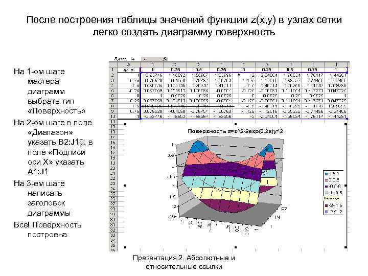 Excel диаграмма поверхность. Поверхностная диаграмма. Диаграмма поверхность. Диаграмма типа поверхность. Тип диаграммы поверхность excel.