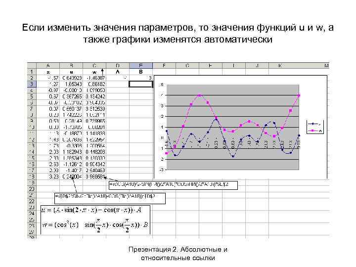 Если изменить значения параметров, то значения функций u и w, а также графики изменятся