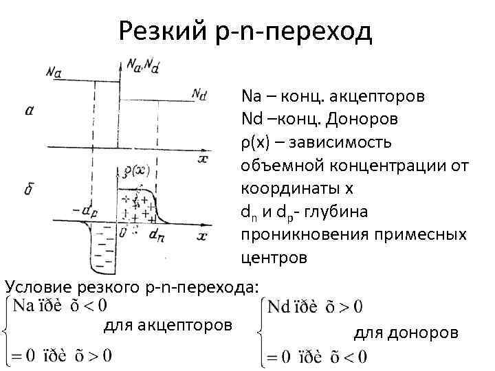 Резкий p-n-переход Na – конц. акцепторов Nd –конц. Доноров ρ(х) – зависимость объемной концентрации