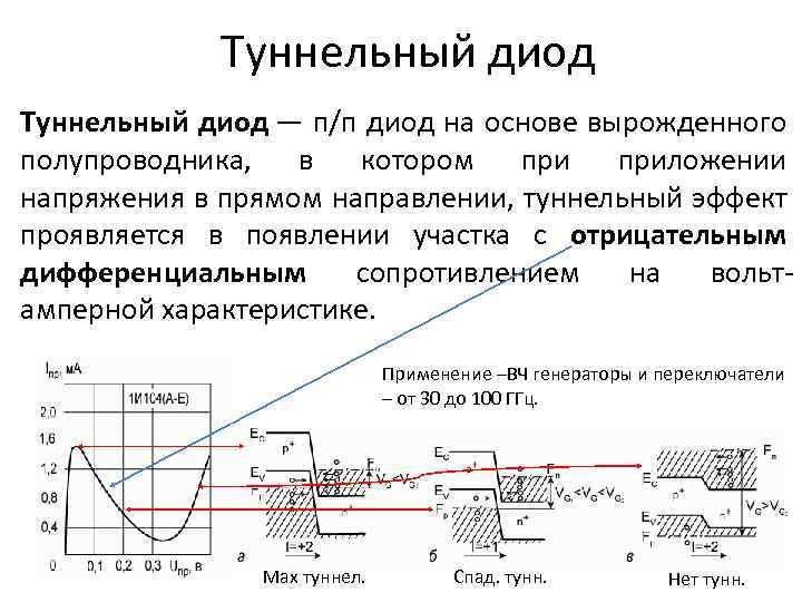 Сопротивление эффектам