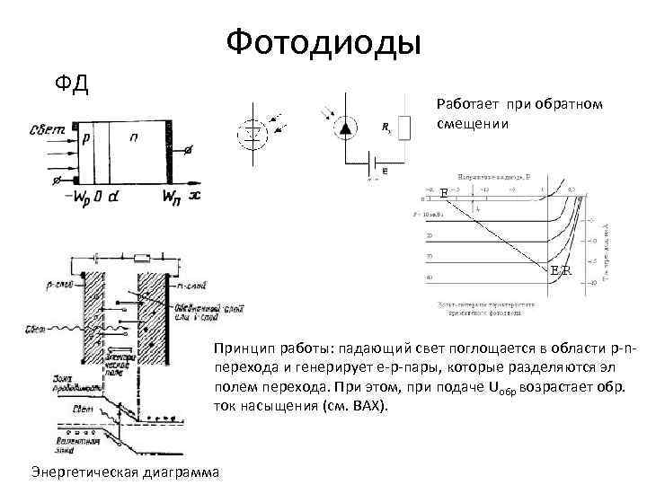 Зонная схема p n перехода