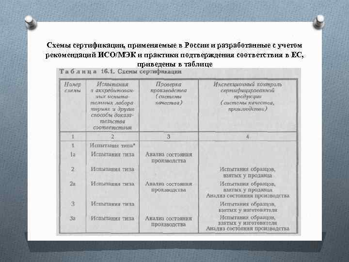 Схемы сертификации, применяемые в России и разработанные с учетом рекомендаций ИСО/МЭК и практики подтверждения