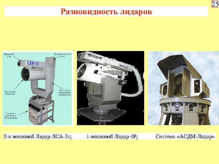 Разновидность лидаров 2 -х волновой Лидар ЛСА-2 с; 1 -волновой Лидар 4 Р; 25