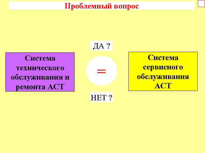 Проблемный вопрос ДА ? Система технического обслуживания и ремонта АСТ = НЕТ ? Система