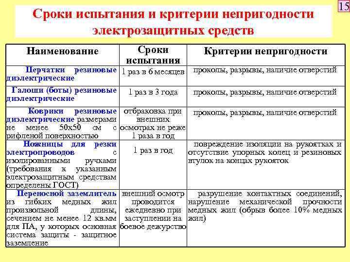 Периодичность испытания пожарных