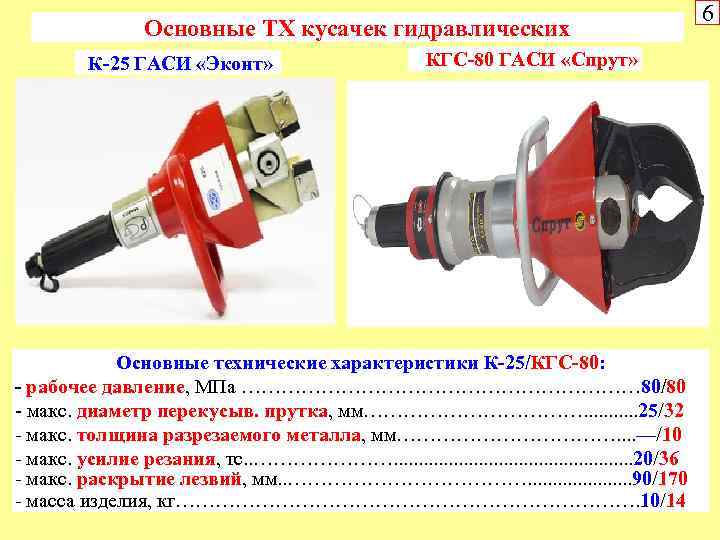 Основные ТХ кусачек гидравлических К-25 ГАСИ «Эконт» КГС-80 ГАСИ «Спрут» Основные технические характеристики К-25/КГС-80: