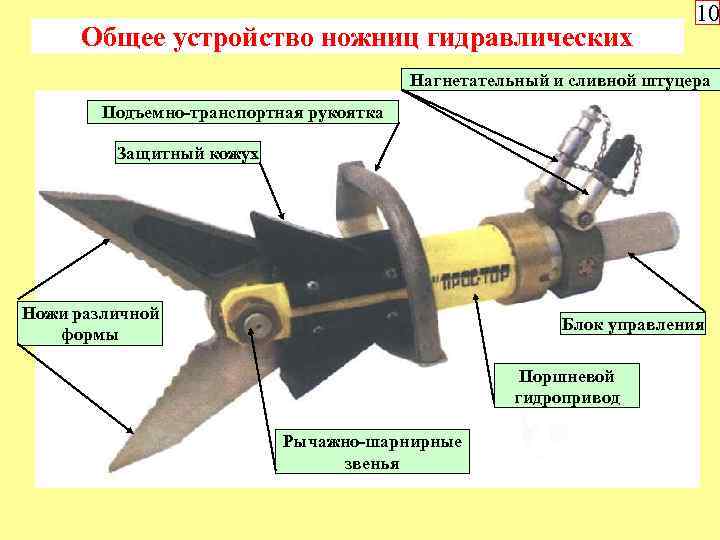 Общее устройство ножниц гидравлических 10 Нагнетательный и сливной штуцера Подъемно-транспортная рукоятка Защитный кожух Ножи