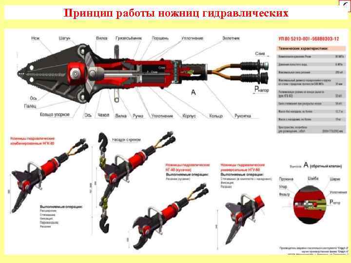 Принцип работы ножниц гидравлических 6 