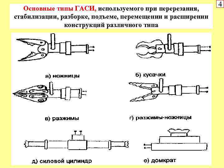 Основные типы ГАСИ, используемого при перерезания, стабилизации, разборке, подъеме, перемещении и расширении конструкций различного