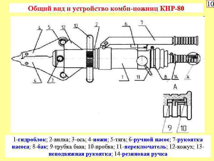 Общий вид и устройство комби-ножниц КНР-80 1 гидроблок; 2 вилка; 3 ось; 4 ножи;