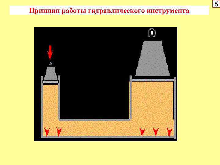 Принцип работы гидравлического инструмента 6 