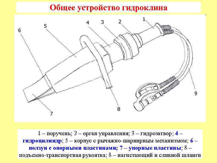 Общее устройство гидроклина 1 – поручень; 2 – орган управления; 3 – гидрозатвор; 4